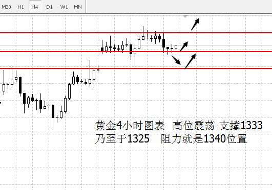 外汇期货股票比特币交易