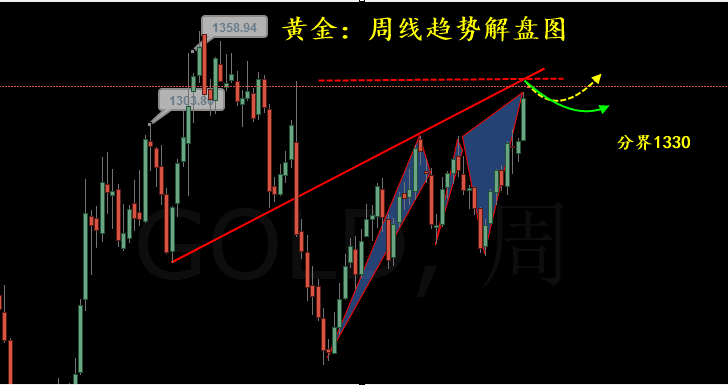 外汇期货股票比特币交易