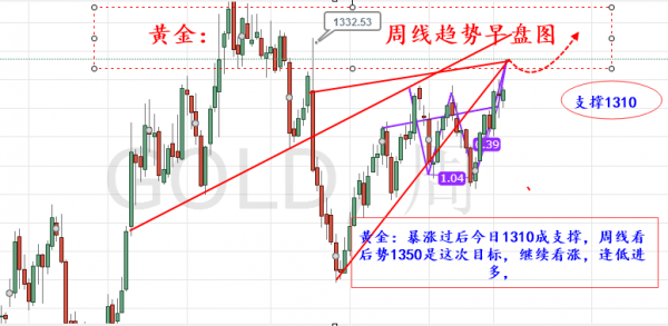 外汇期货股票比特币交易