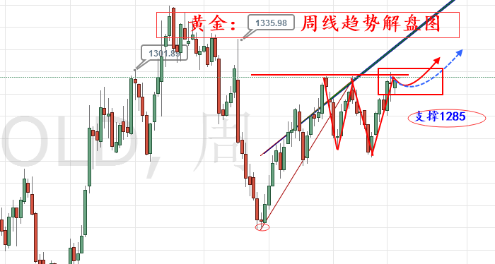 外汇期货股票比特币交易