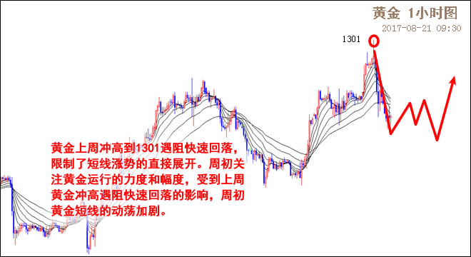 外汇期货股票比特币交易