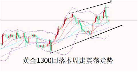 外汇期货股票比特币交易