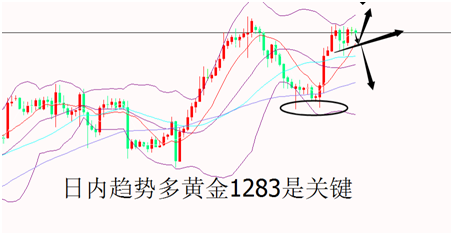 外汇期货股票比特币交易