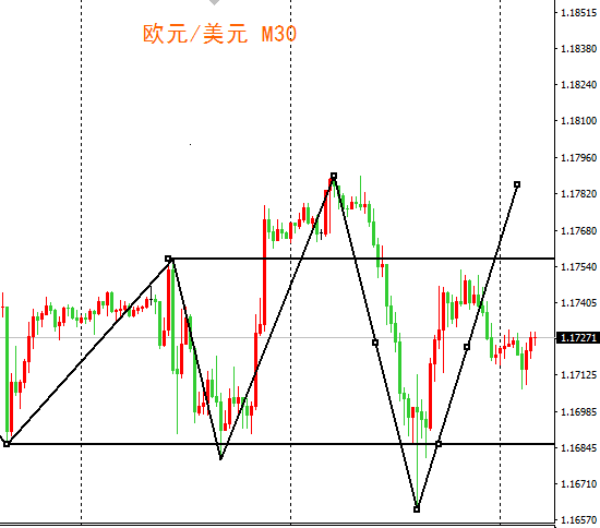 外汇期货股票比特币交易