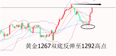 外汇期货股票比特币交易