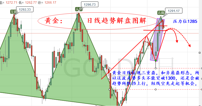 外汇期货股票比特币交易