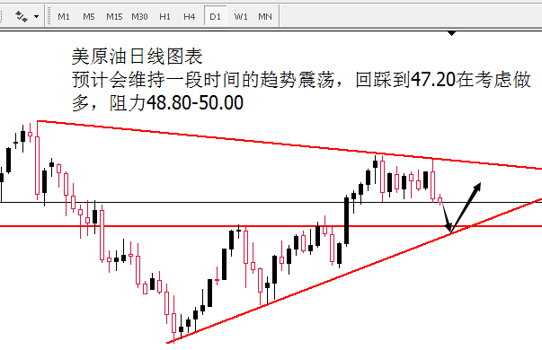 外汇期货股票比特币交易