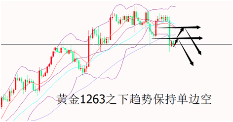 外汇期货股票比特币交易