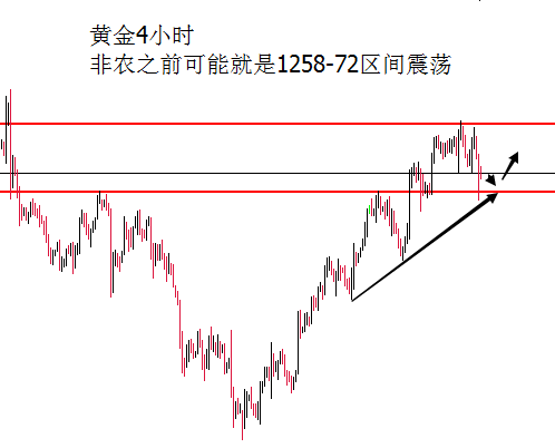 外汇期货股票比特币交易