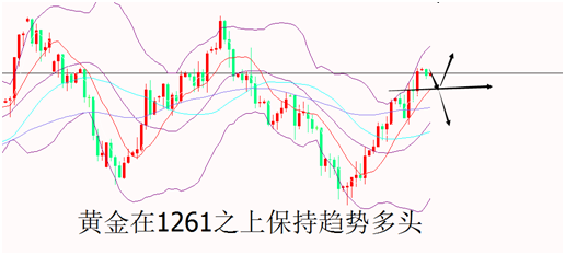 外汇期货股票比特币交易