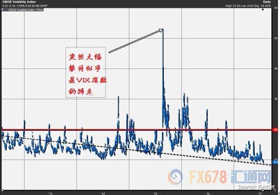 外汇期货股票比特币交易