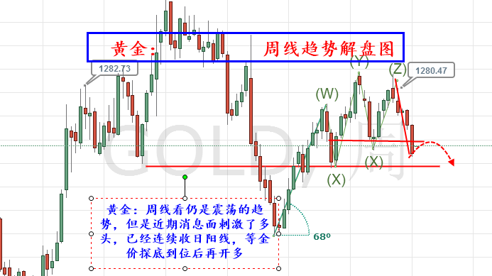 外汇期货股票比特币交易