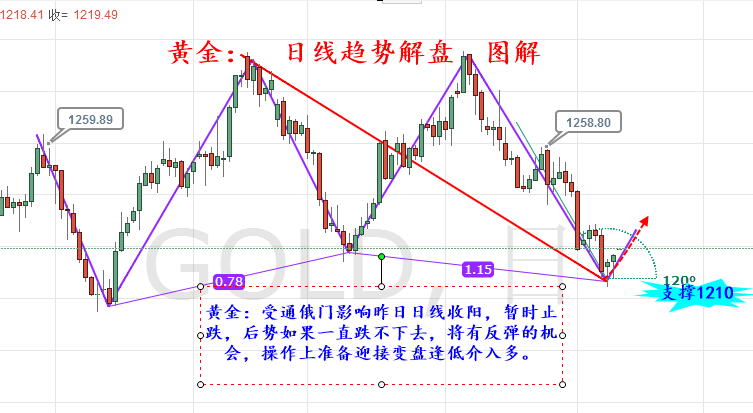 外汇期货股票比特币交易