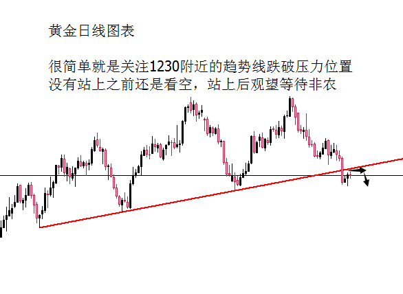 外汇期货股票比特币交易