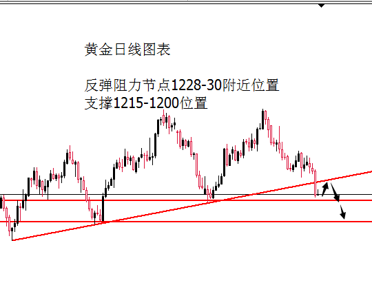 外汇期货股票比特币交易