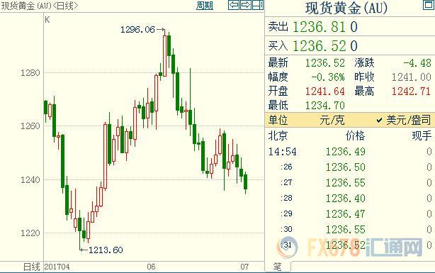 外汇期货股票比特币交易