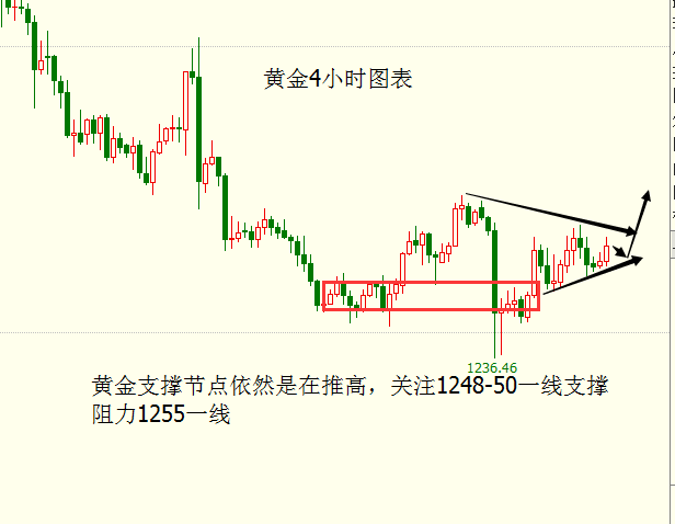 外汇期货股票比特币交易