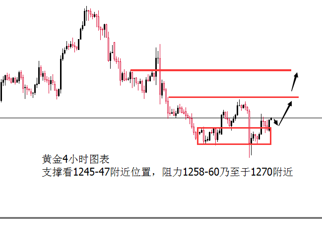 外汇期货股票比特币交易