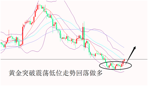 外汇期货股票比特币交易