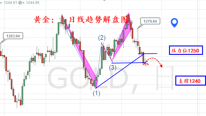 外汇期货股票比特币交易