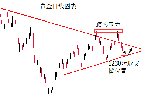 外汇期货股票比特币交易