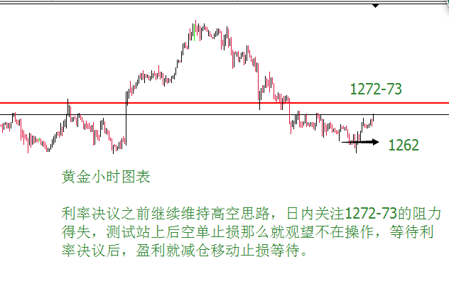 外汇期货股票比特币交易