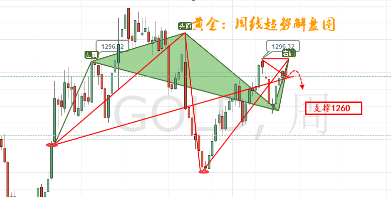 外汇期货股票比特币交易