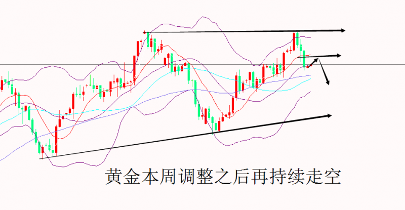 外汇期货股票比特币交易