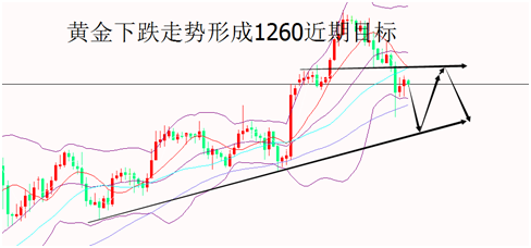 外汇期货股票比特币交易