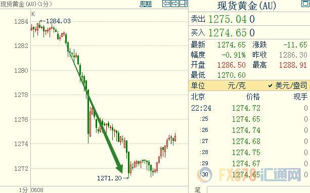 外汇期货股票比特币交易