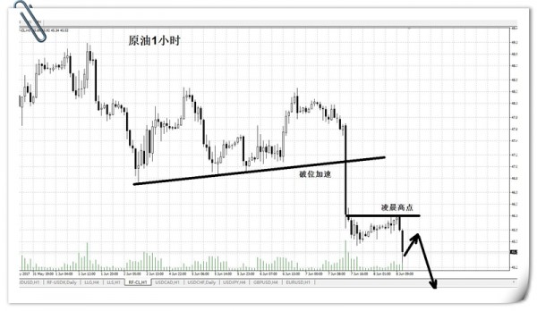 外汇期货股票比特币交易