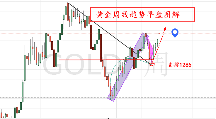 外汇期货股票比特币交易