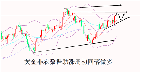 外汇期货股票比特币交易