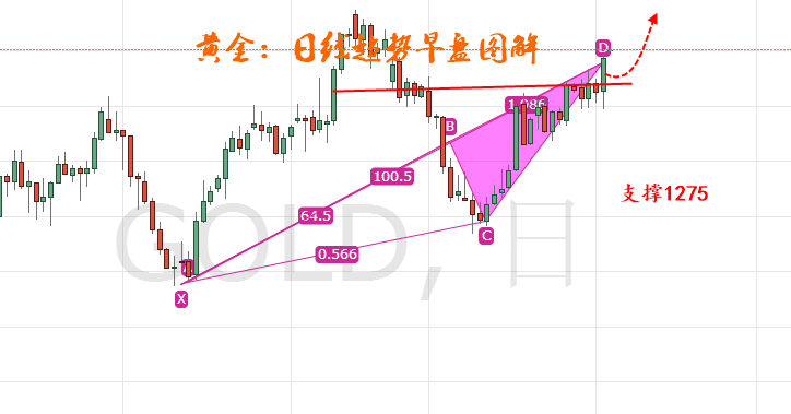 外汇期货股票比特币交易