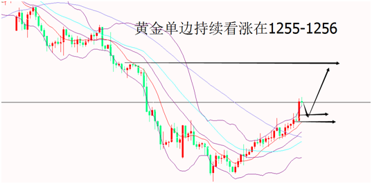 外汇期货股票比特币交易