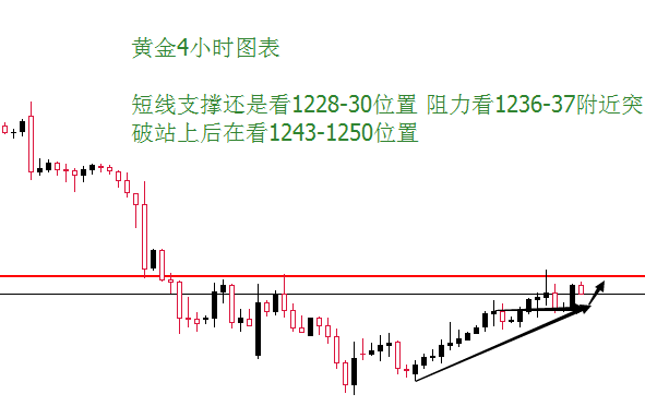 外汇期货股票比特币交易