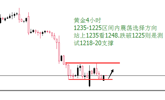 外汇期货股票比特币交易