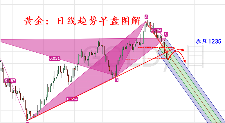 外汇期货股票比特币交易