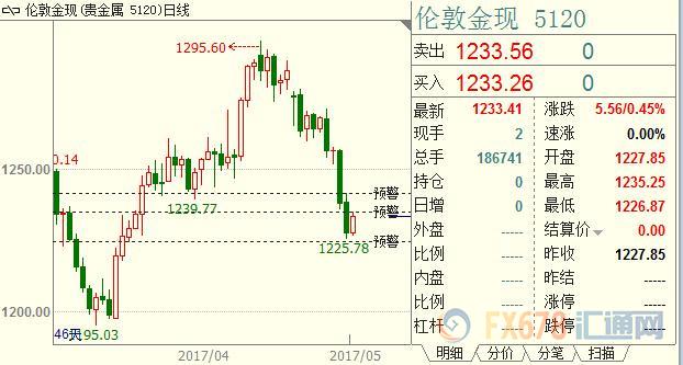 外汇期货股票比特币交易