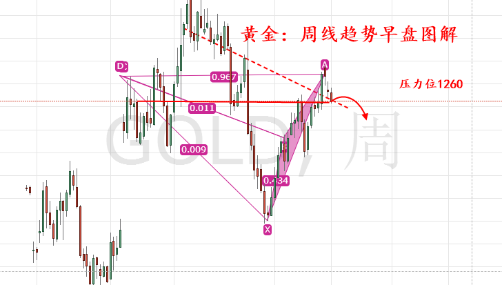 外汇期货股票比特币交易