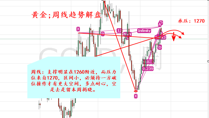 外汇期货股票比特币交易