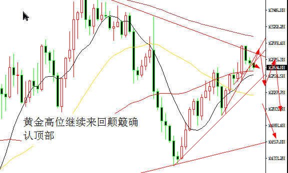 外汇期货股票比特币交易