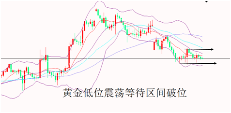 外汇期货股票比特币交易