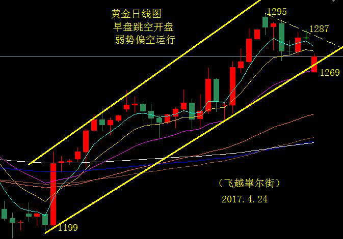 外汇期货股票比特币交易