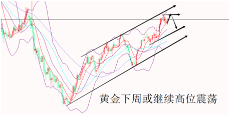 外汇期货股票比特币交易