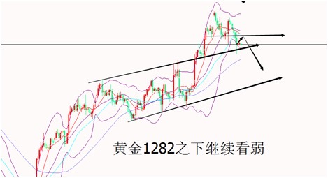 外汇期货股票比特币交易