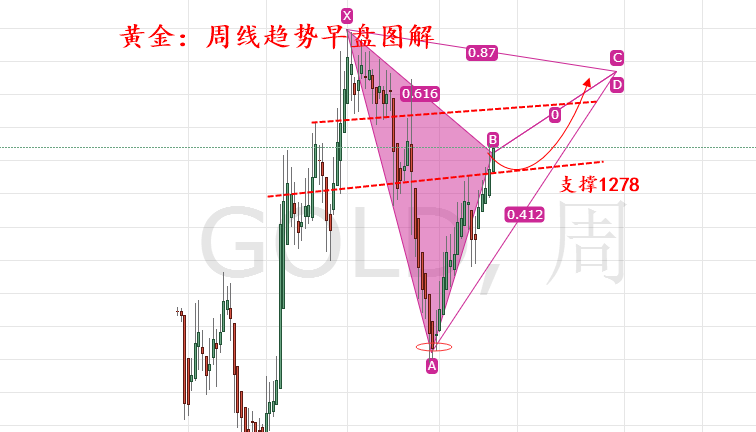 外汇期货股票比特币交易