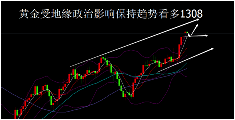 外汇期货股票比特币交易