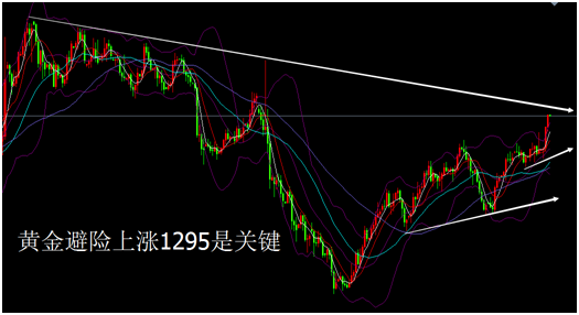 外汇期货股票比特币交易