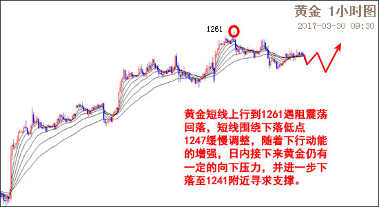 外汇期货股票比特币交易